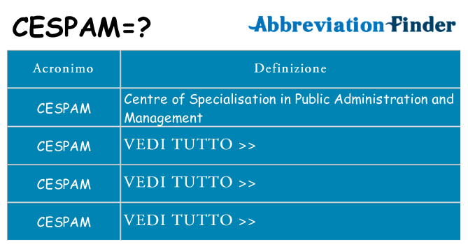 Che cosa significa l'acronimo cespam