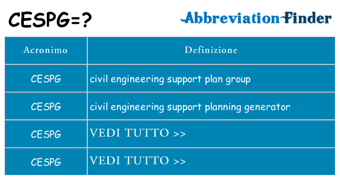 Che cosa significa l'acronimo cespg
