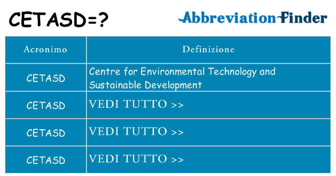 Che cosa significa l'acronimo cetasd