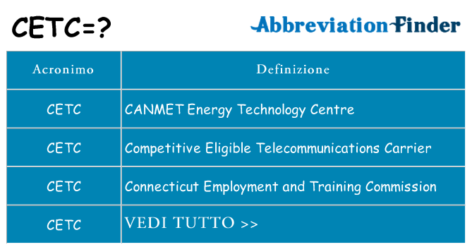 Che cosa significa l'acronimo cetc