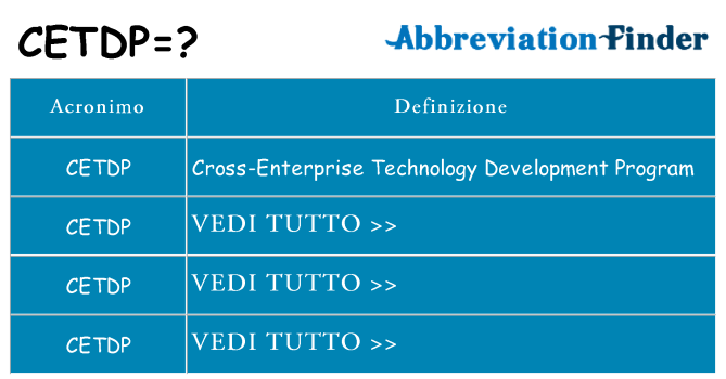 Che cosa significa l'acronimo cetdp