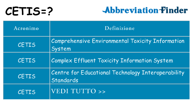 Che cosa significa l'acronimo cetis