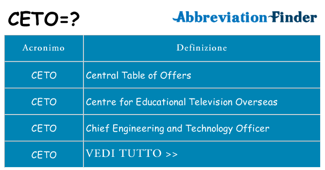 Che cosa significa l'acronimo ceto