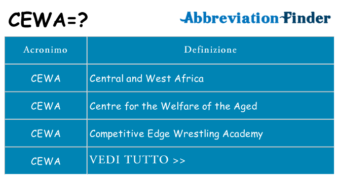 Che cosa significa l'acronimo cewa