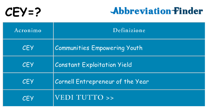 Che cosa significa l'acronimo cey