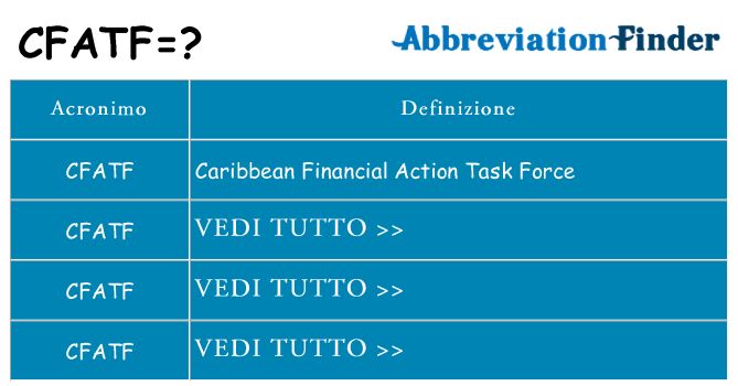 Che cosa significa l'acronimo cfatf