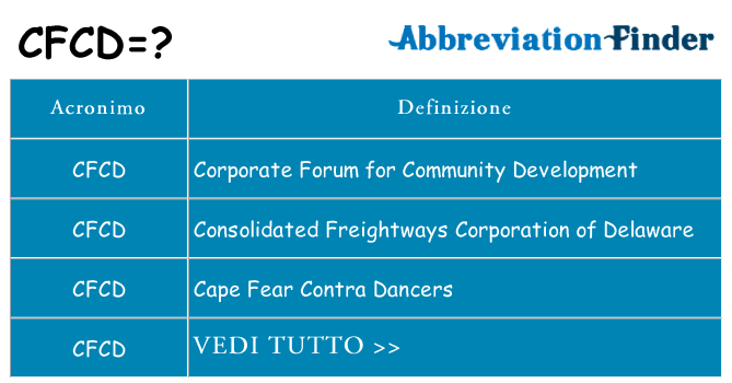 Che cosa significa l'acronimo cfcd