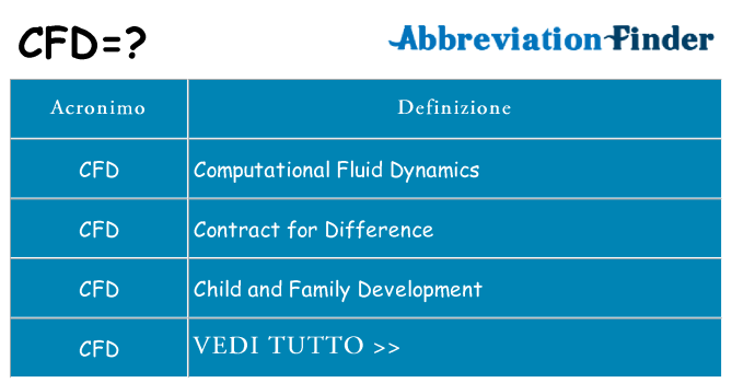 Che cosa significa l'acronimo cfd