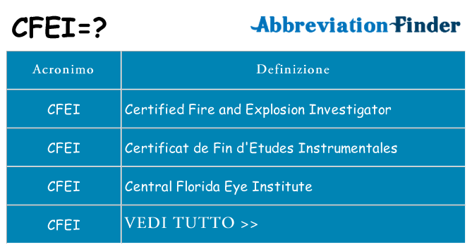 Che cosa significa l'acronimo cfei