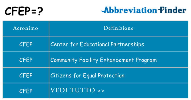 Che cosa significa l'acronimo cfep
