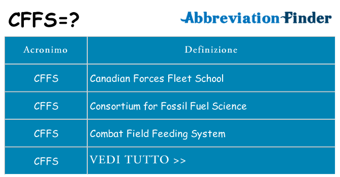 Che cosa significa l'acronimo cffs
