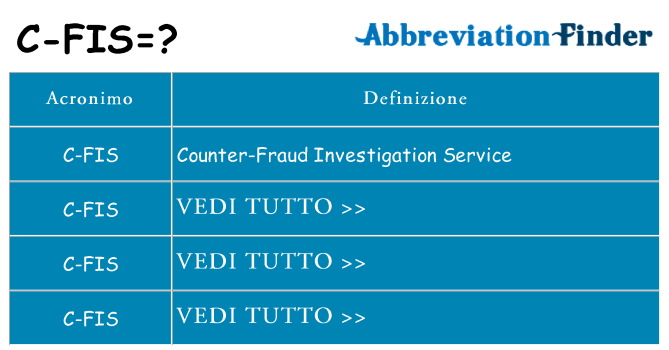 Che cosa significa l'acronimo c-fis