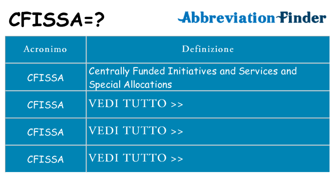Che cosa significa l'acronimo cfissa
