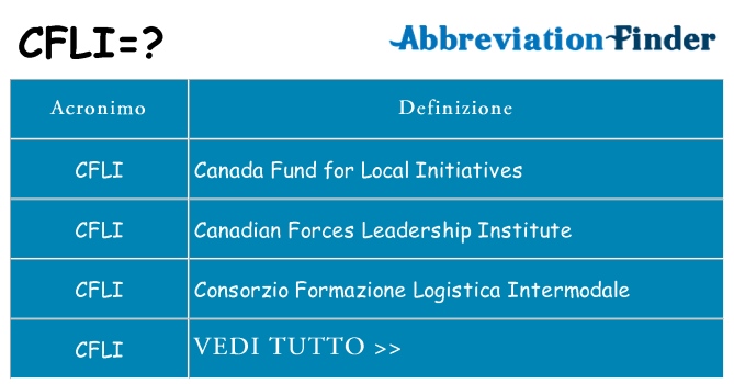 Che cosa significa l'acronimo cfli