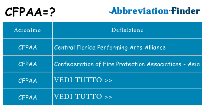 Che cosa significa l'acronimo cfpaa