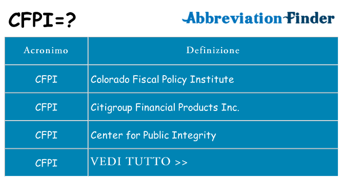 Che cosa significa l'acronimo cfpi