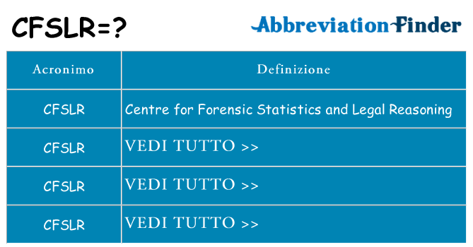 Che cosa significa l'acronimo cfslr