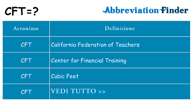 Che cosa significa l'acronimo cft