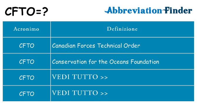 Che cosa significa l'acronimo cfto