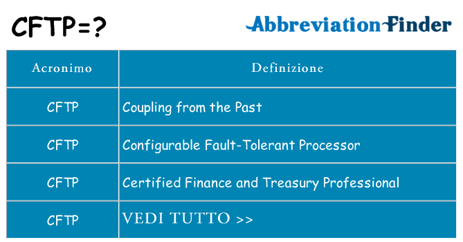 Che cosa significa l'acronimo cftp