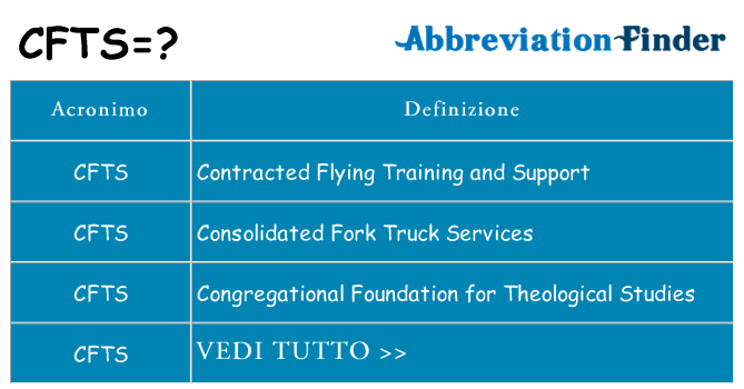 Che cosa significa l'acronimo cfts
