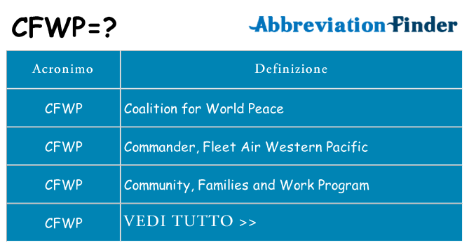 Che cosa significa l'acronimo cfwp