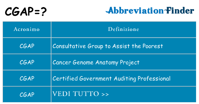 Che cosa significa l'acronimo cgap