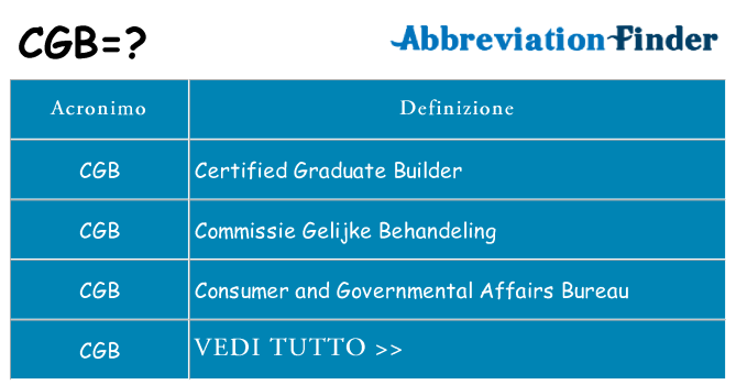 Che cosa significa l'acronimo cgb