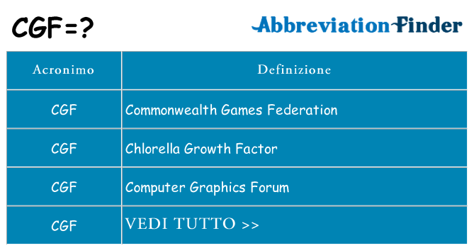 Che cosa significa l'acronimo cgf