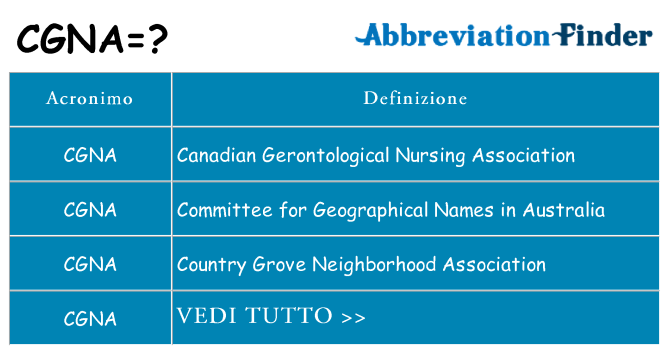 Che cosa significa l'acronimo cgna