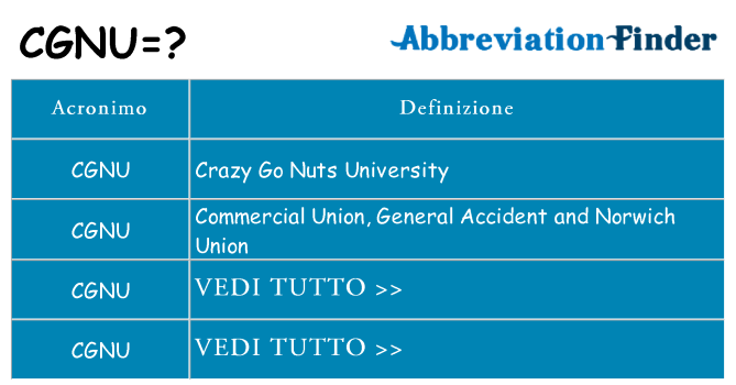 Che cosa significa l'acronimo cgnu