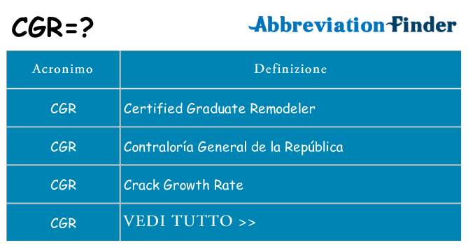 Che cosa significa l'acronimo cgr