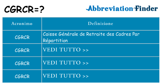 Che cosa significa l'acronimo cgrcr