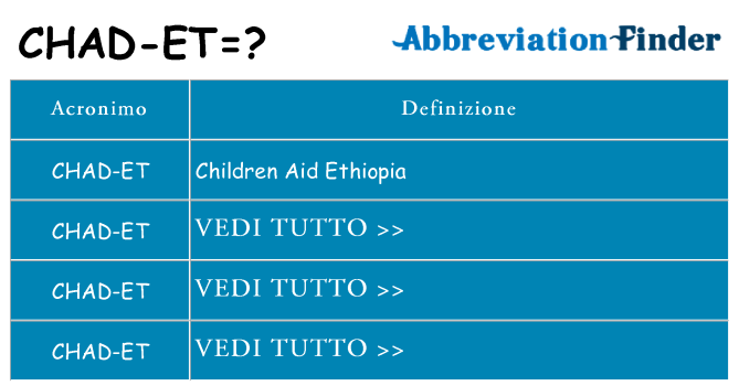 Che cosa significa l'acronimo chad-et