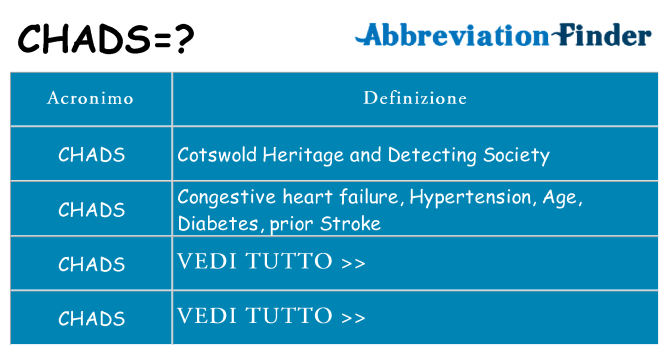 Che cosa significa l'acronimo chads