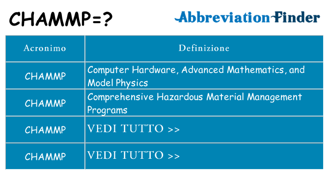 Che cosa significa l'acronimo chammp