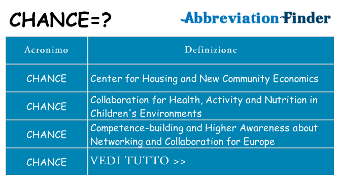 Che cosa significa l'acronimo chance