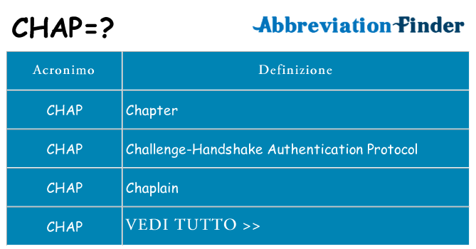 Che cosa significa l'acronimo chap