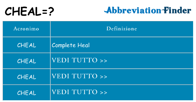 Che cosa significa l'acronimo cheal
