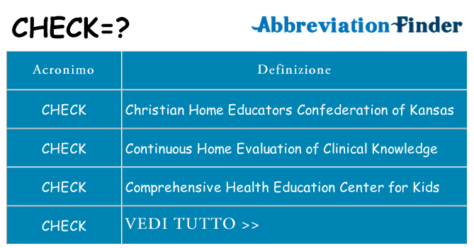 Che cosa significa l'acronimo check