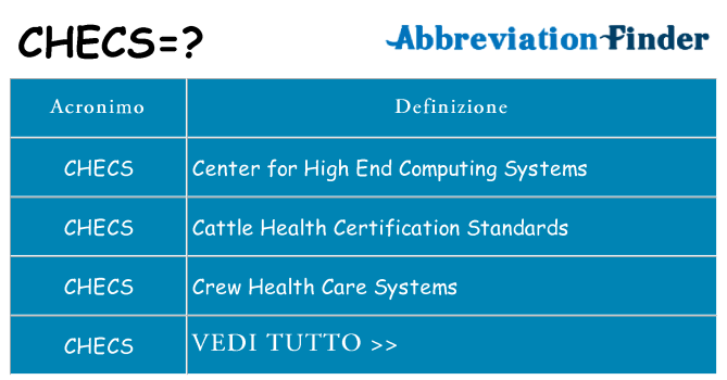 Che cosa significa l'acronimo checs