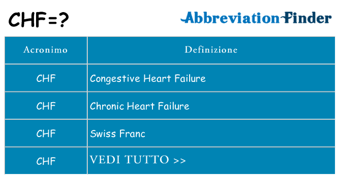 Che cosa significa l'acronimo chf
