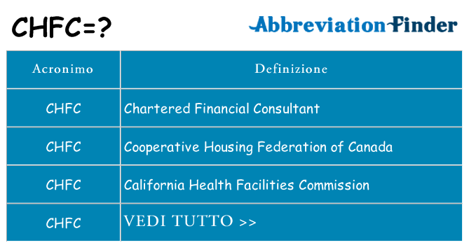 Che cosa significa l'acronimo chfc