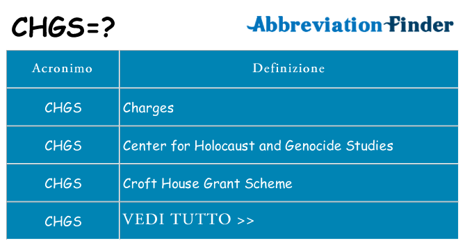 Che cosa significa l'acronimo chgs
