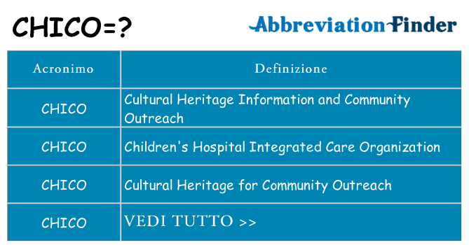 Che cosa significa l'acronimo chico
