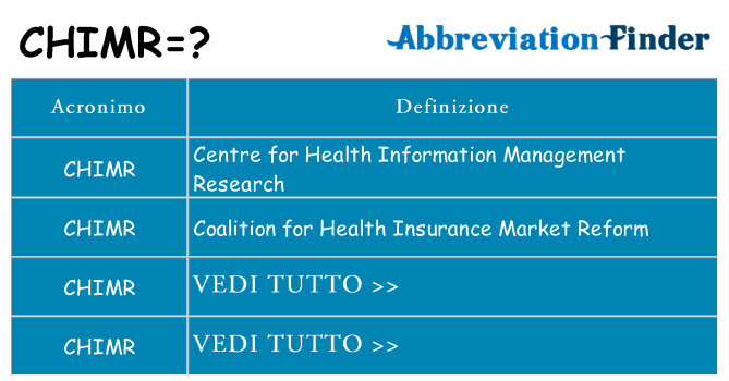 Che cosa significa l'acronimo chimr
