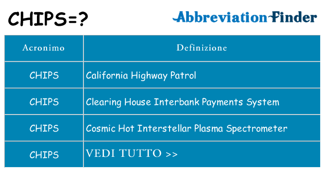 Che cosa significa l'acronimo chips
