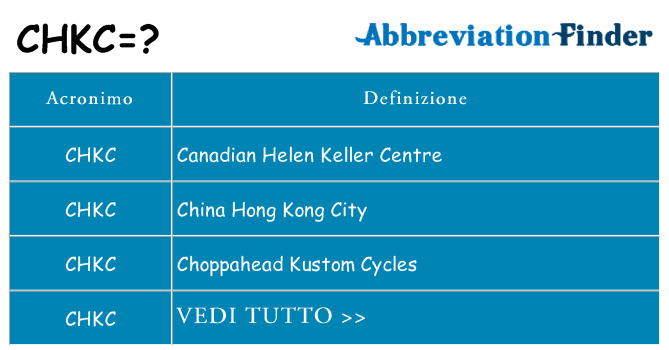Che cosa significa l'acronimo chkc