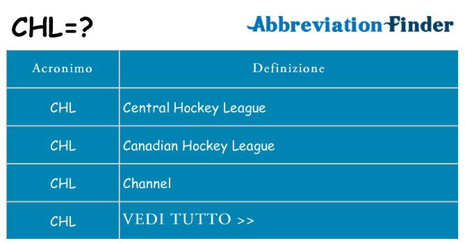Che cosa significa l'acronimo chl