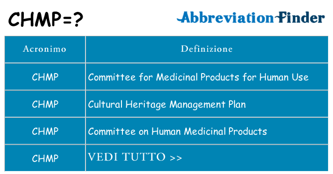 Che cosa significa l'acronimo chmp